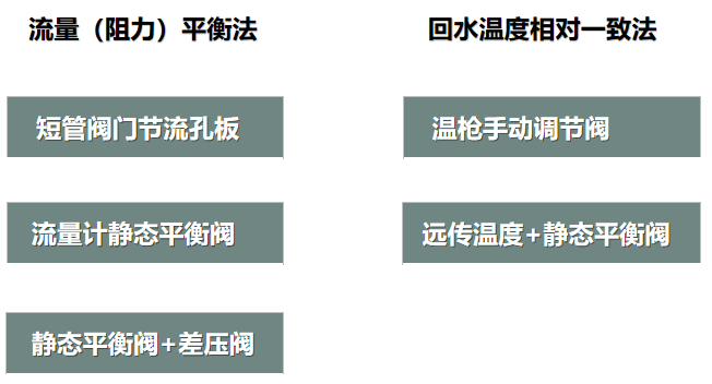 二次網(wǎng)水力平衡簡(jiǎn)單？不簡(jiǎn)單？