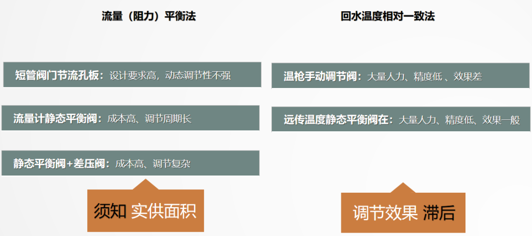 二次網(wǎng)水力平衡簡(jiǎn)單？不簡(jiǎn)單？